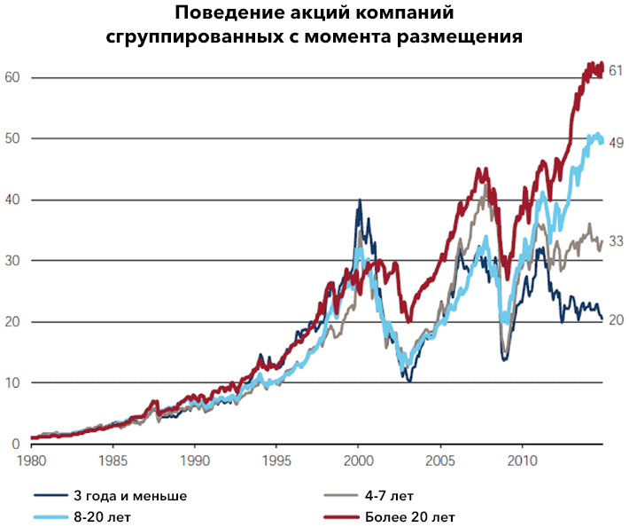 Блеск и нищета фондового рынка: как не потерять деньги на IPO