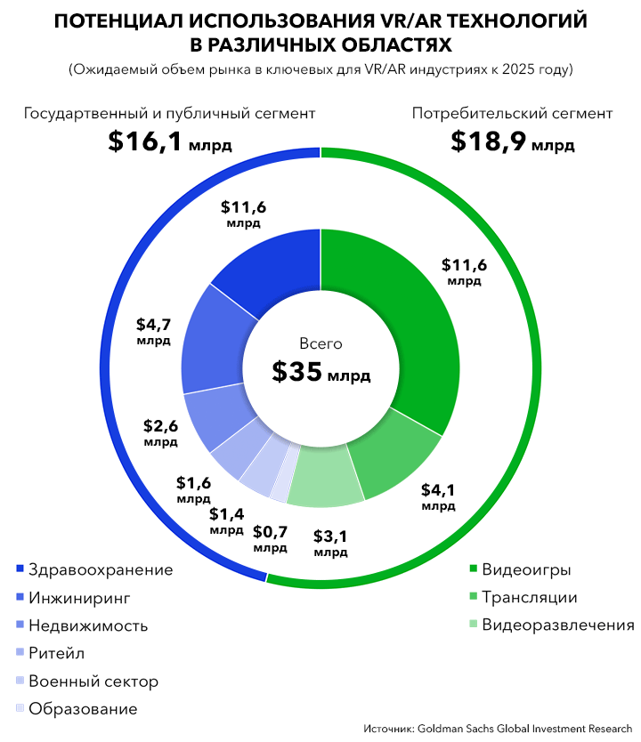 В Самсунг создан экран для VR-шлемов с разрешением 2200 x 2024 точки