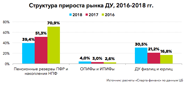 Куда идут деньги «из-под подушек»