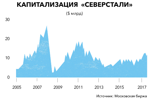 Как мордашов стал владельцем северстали. mr 1.gif 1493729318 59362. Как мордашов стал владельцем северстали фото. Как мордашов стал владельцем северстали-mr 1.gif 1493729318 59362. картинка Как мордашов стал владельцем северстали. картинка mr 1.gif 1493729318 59362