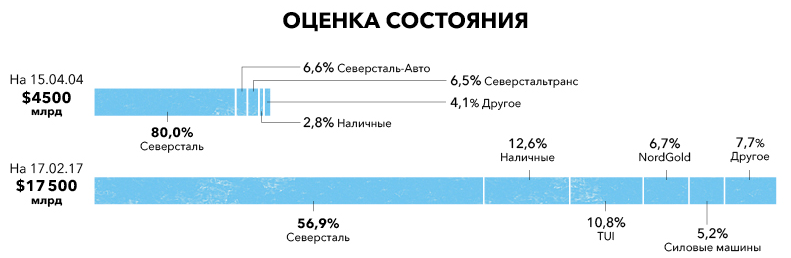 Как мордашов стал владельцем северстали. mr 2.gif 1493729401 98179. Как мордашов стал владельцем северстали фото. Как мордашов стал владельцем северстали-mr 2.gif 1493729401 98179. картинка Как мордашов стал владельцем северстали. картинка mr 2.gif 1493729401 98179