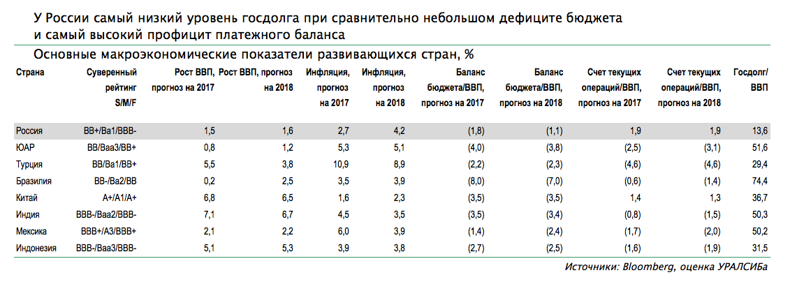 Санкционные риски. Рублевые активы останутся привлекательными для спекулянтов
