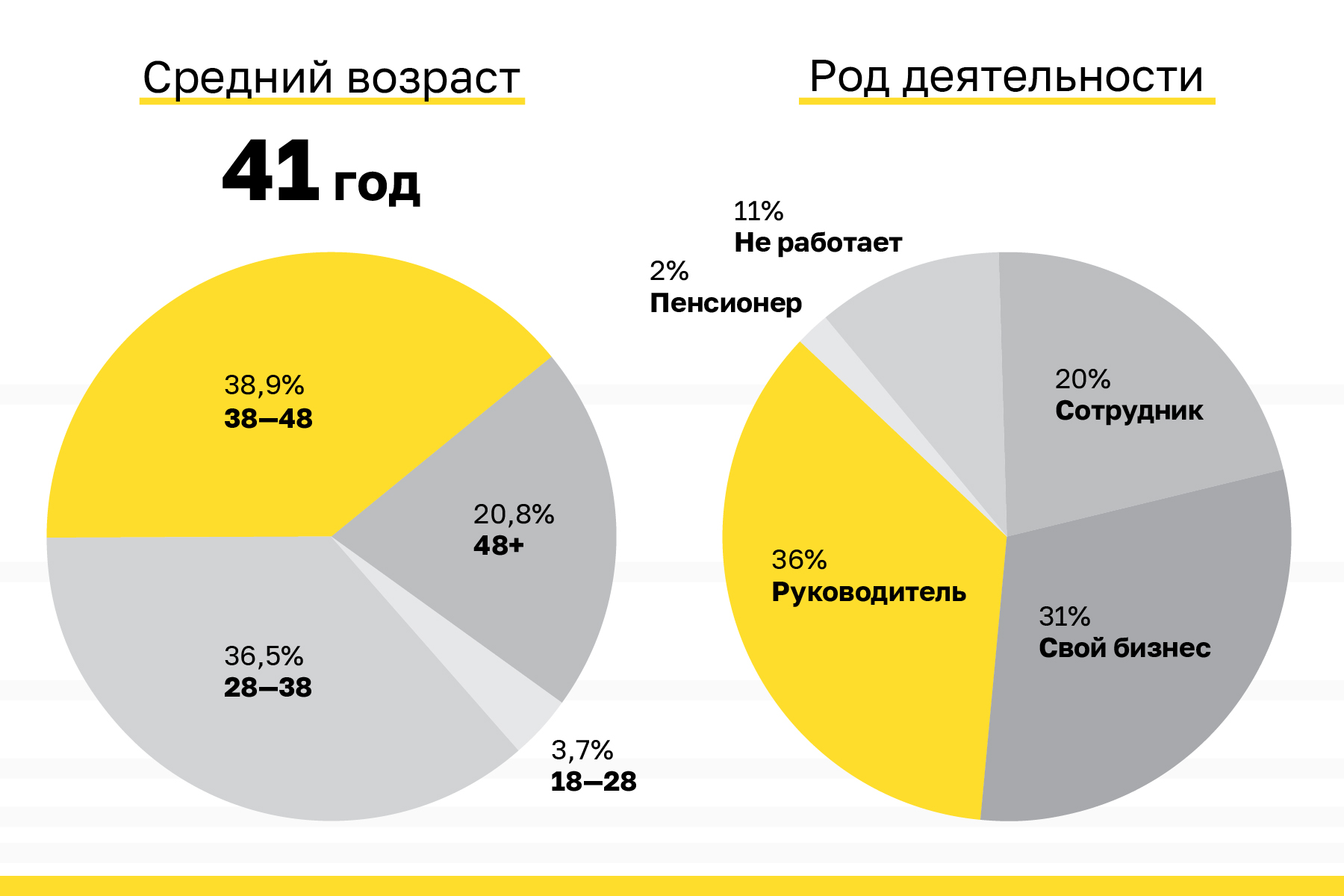 Новые миллионеры — кто они и как используют свои капиталы? | Блоги |  Forbes.ru