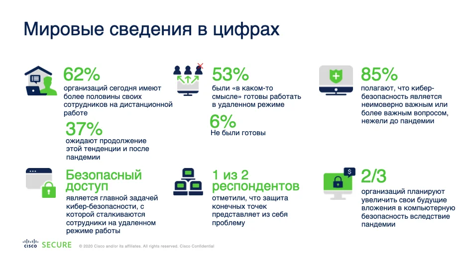 При исследовании зависимости потребления мяса от уровня дохода и пола потребителя можно