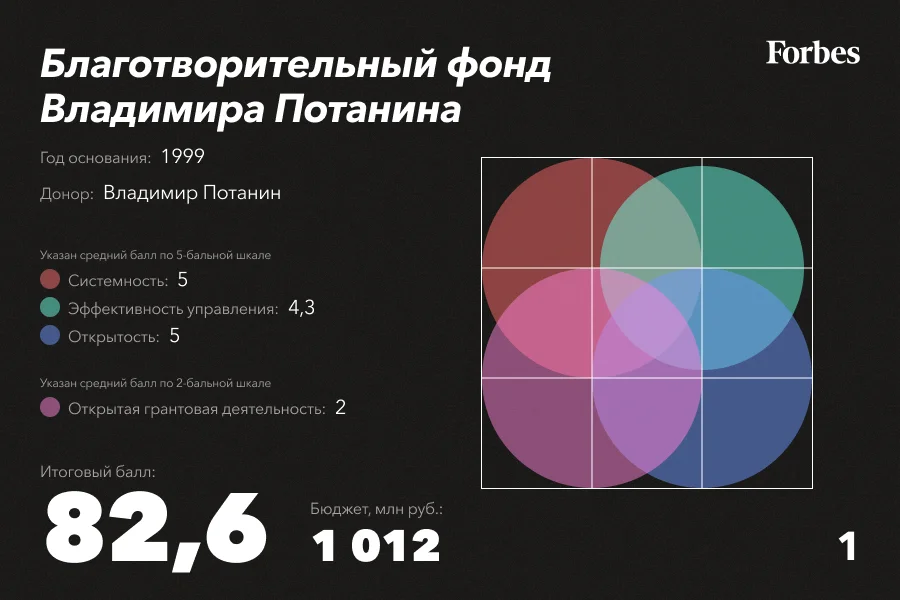 Благотворительный фонд на строительство дома