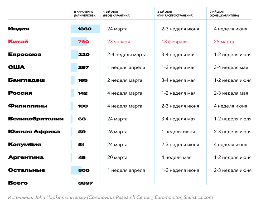 К какому сектору экономики относится строительство домов