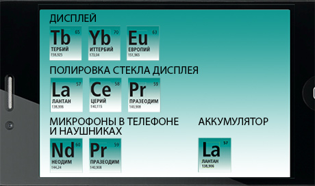 Как инвестировать в акции apple