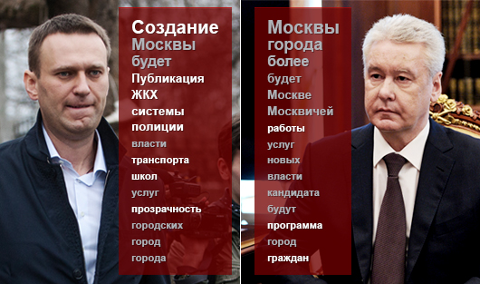 Гонка слов: какие программы у кандидатов в мэры Москвы