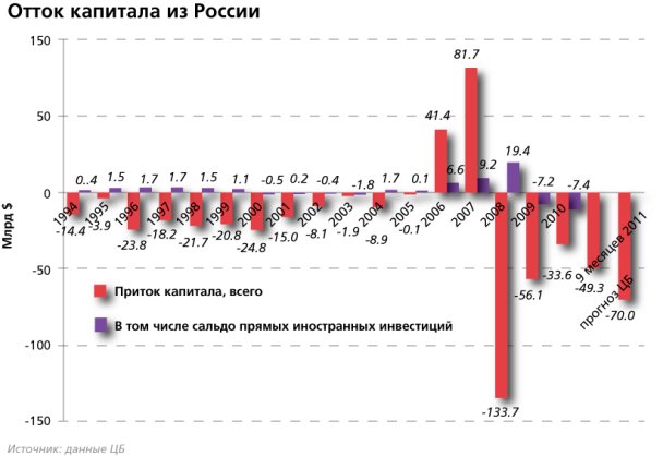 фото РИА Новости