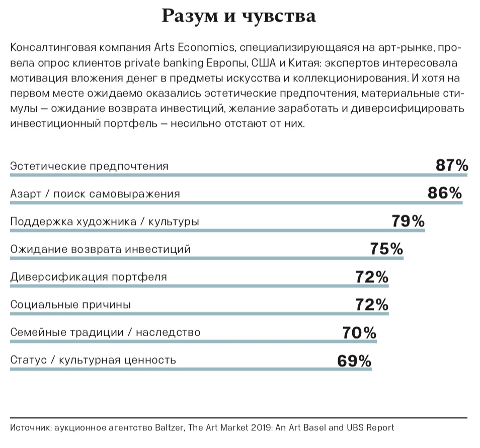 Революция среднего класса: как поколение 30-летних меняет арт-рынок |  Forbes.ru