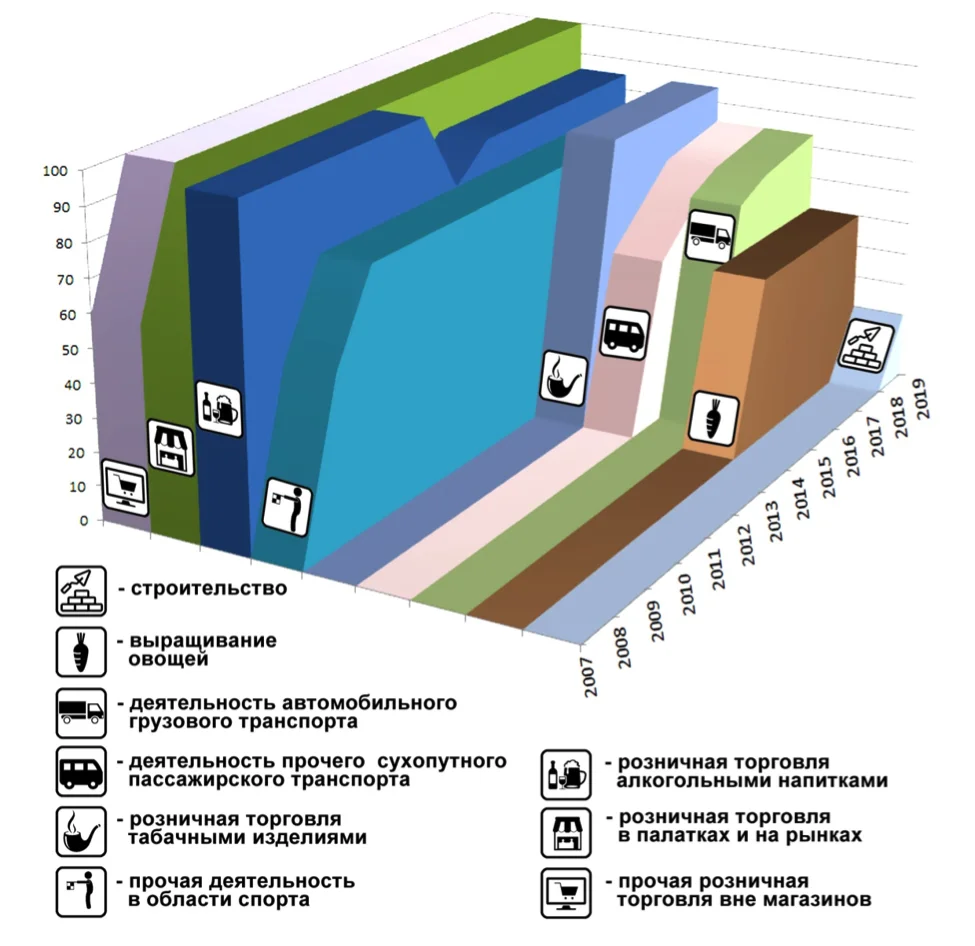 Борьба с мигрантами: как Россия строит свою «мексиканскую стену» | Forbes.ru