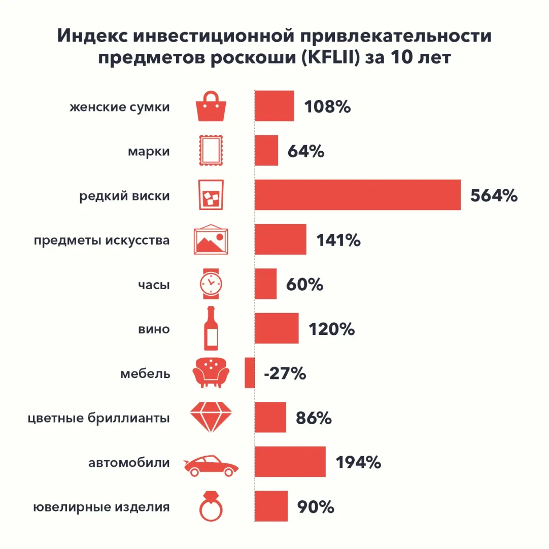 Сумки Hermès стали самым доходным предметом роскоши | Forbes.ru