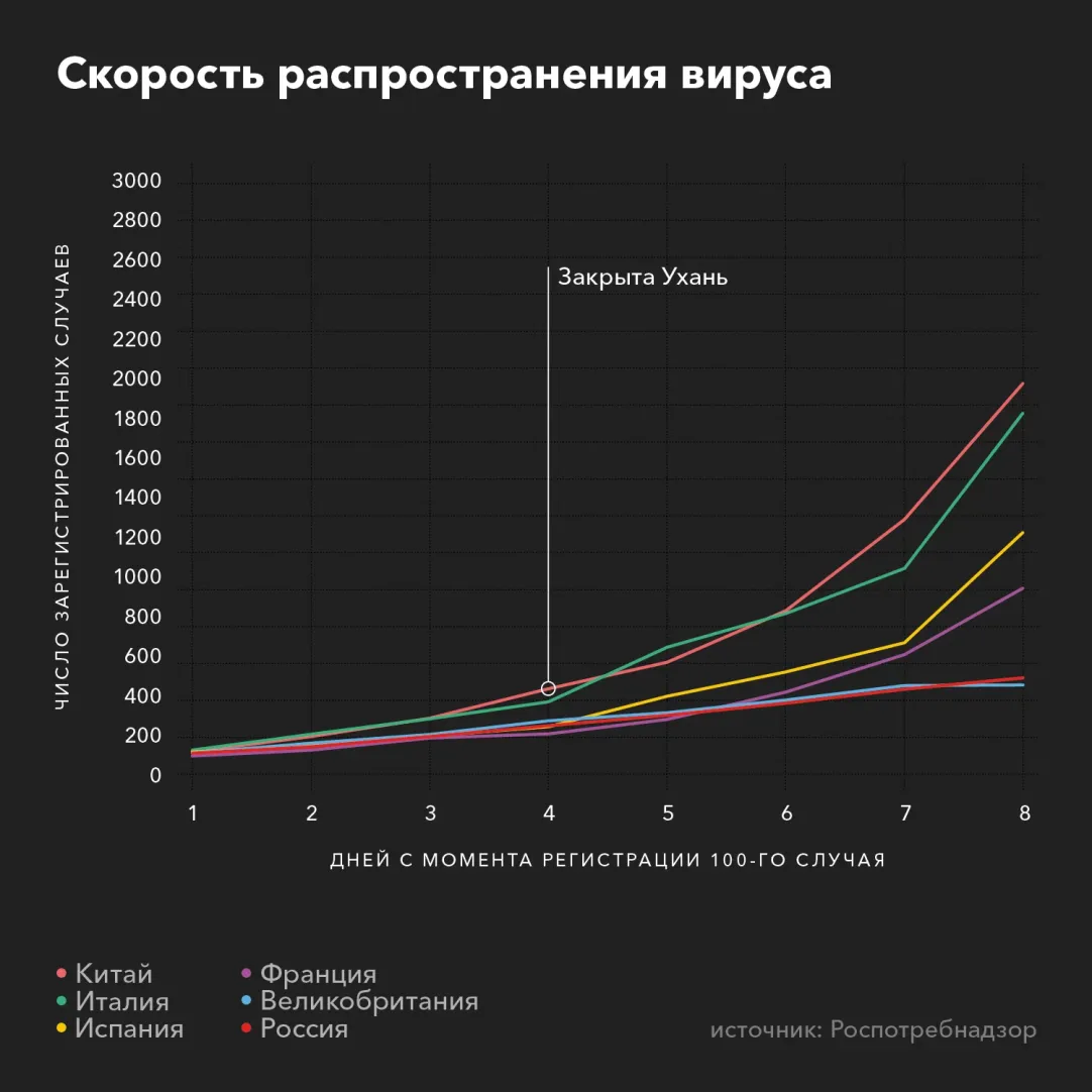 В России начали ограничивать выезд из городов, Путин в Коммунарке, а  автопромышленность останавливается: новости пандемии COVID-19 | Forbes.ru