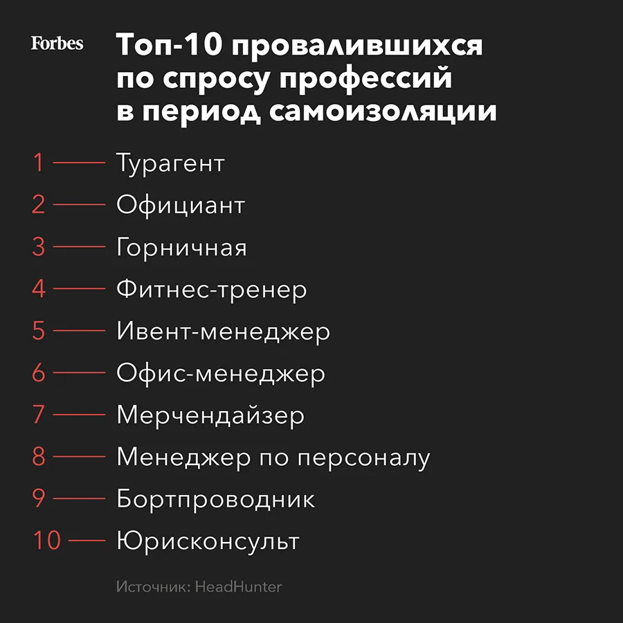 Время работяг: в каких профессиях теперь 23 человека на место, а где стали  платить 500 000 рублей | Forbes.ru