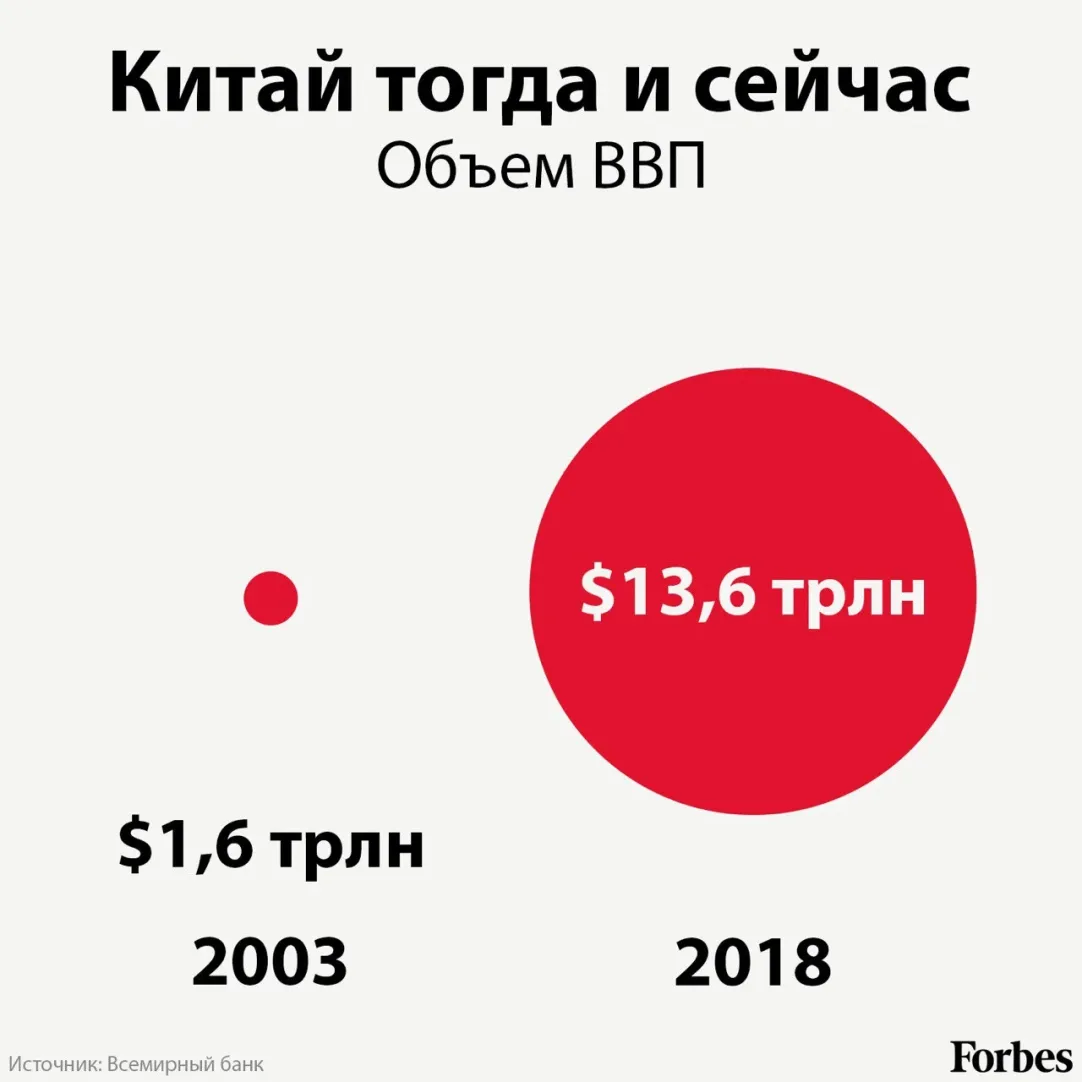 Почему для мировой экономики коронавирус опаснее атипичной пневмонии |  Forbes.ru