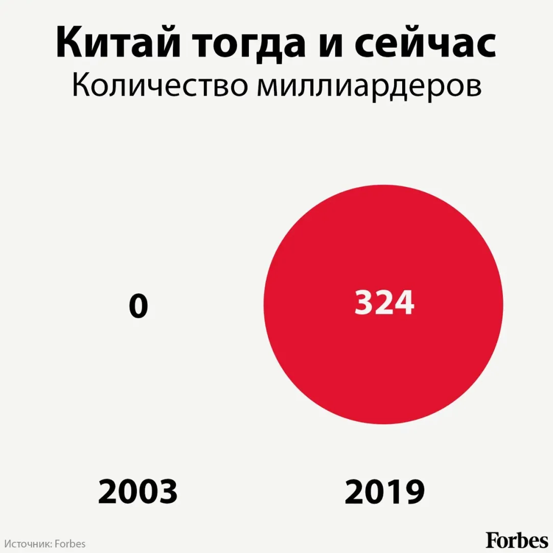 Почему для мировой экономики коронавирус опаснее атипичной пневмонии |  Forbes.ru