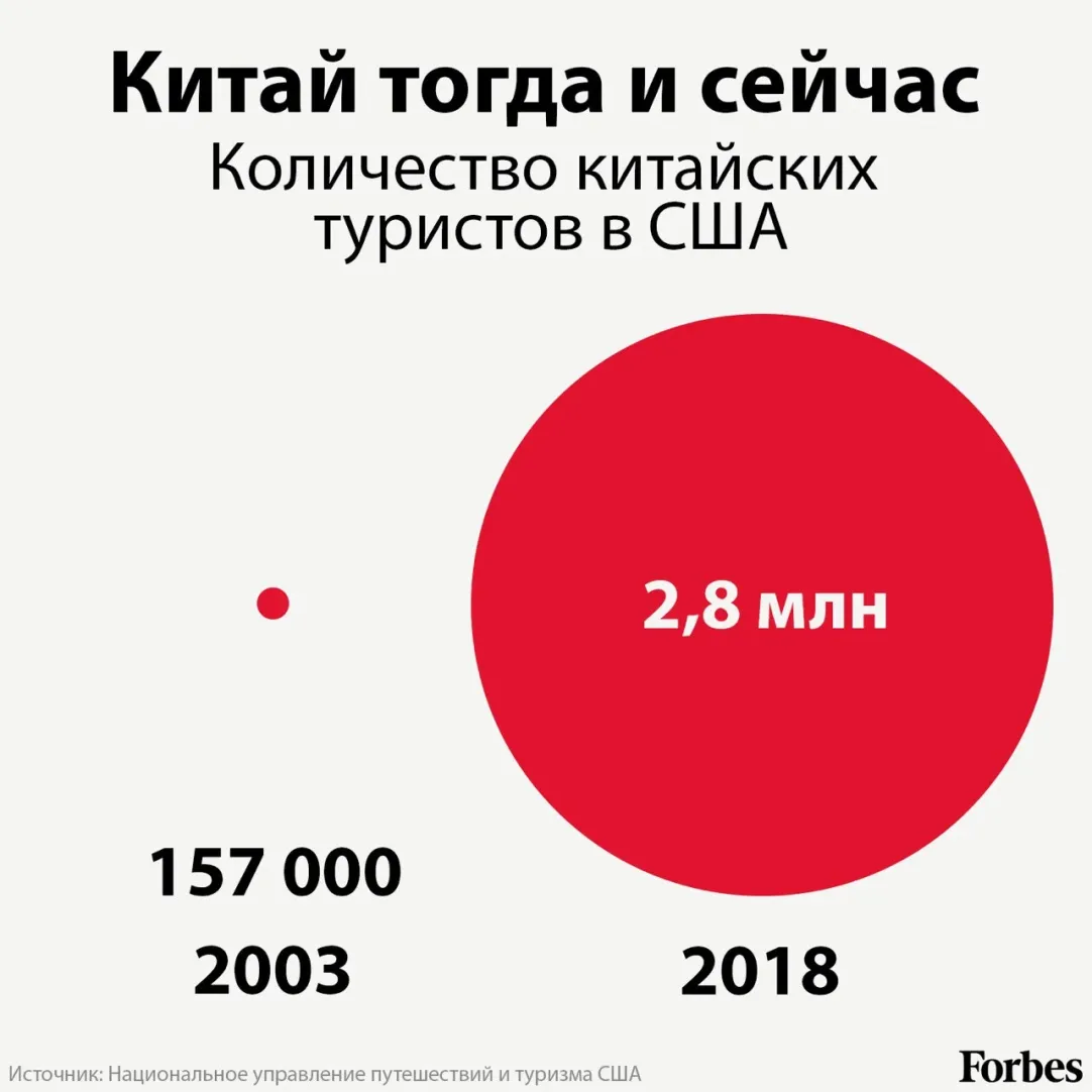 Почему для мировой экономики коронавирус опаснее атипичной пневмонии |  Forbes.ru