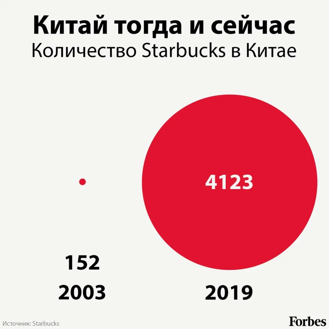 Почему для мировой экономики коронавирус опаснее атипичной пневмонии |  Forbes.ru