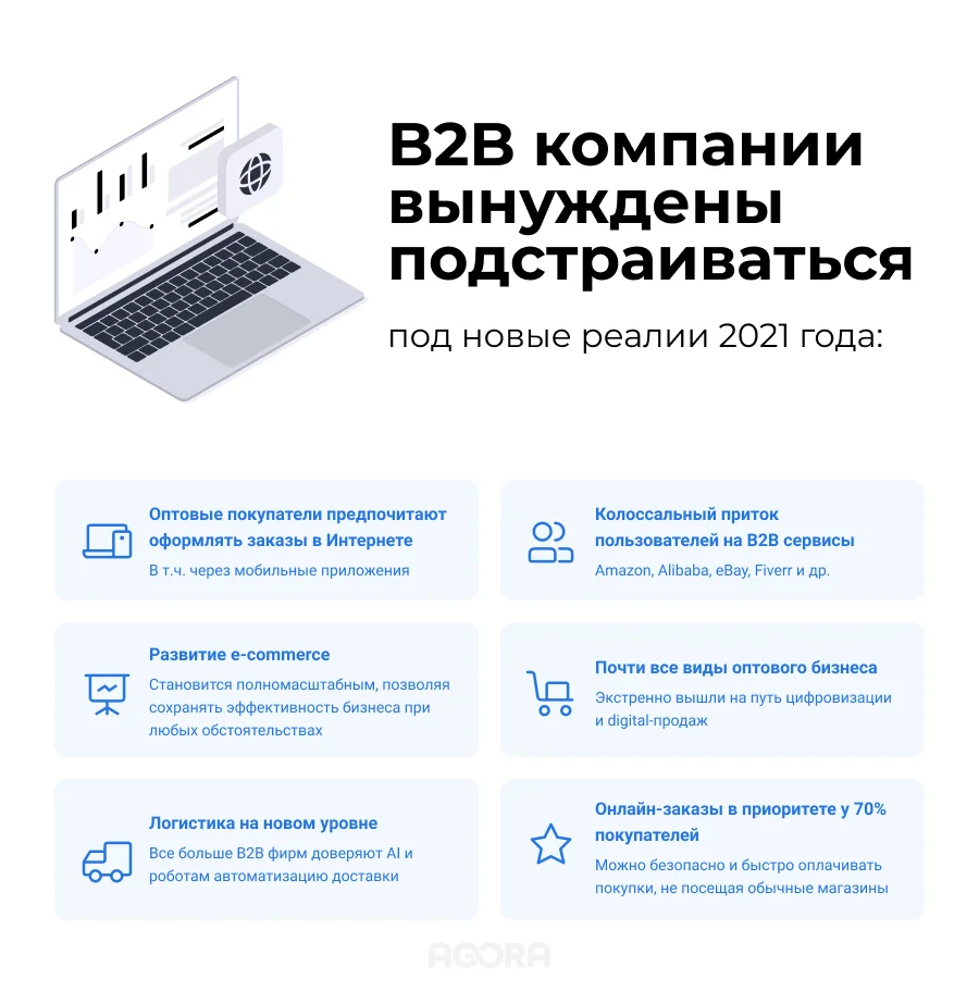 Реальные проблемы в B2B — как они решаются в 2021 году | Forbes.ru