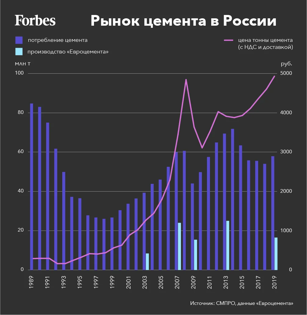 Как экс-миллиардер Гальчев стал одним из самых проблемных должников  Сбербанка | Forbes.ru