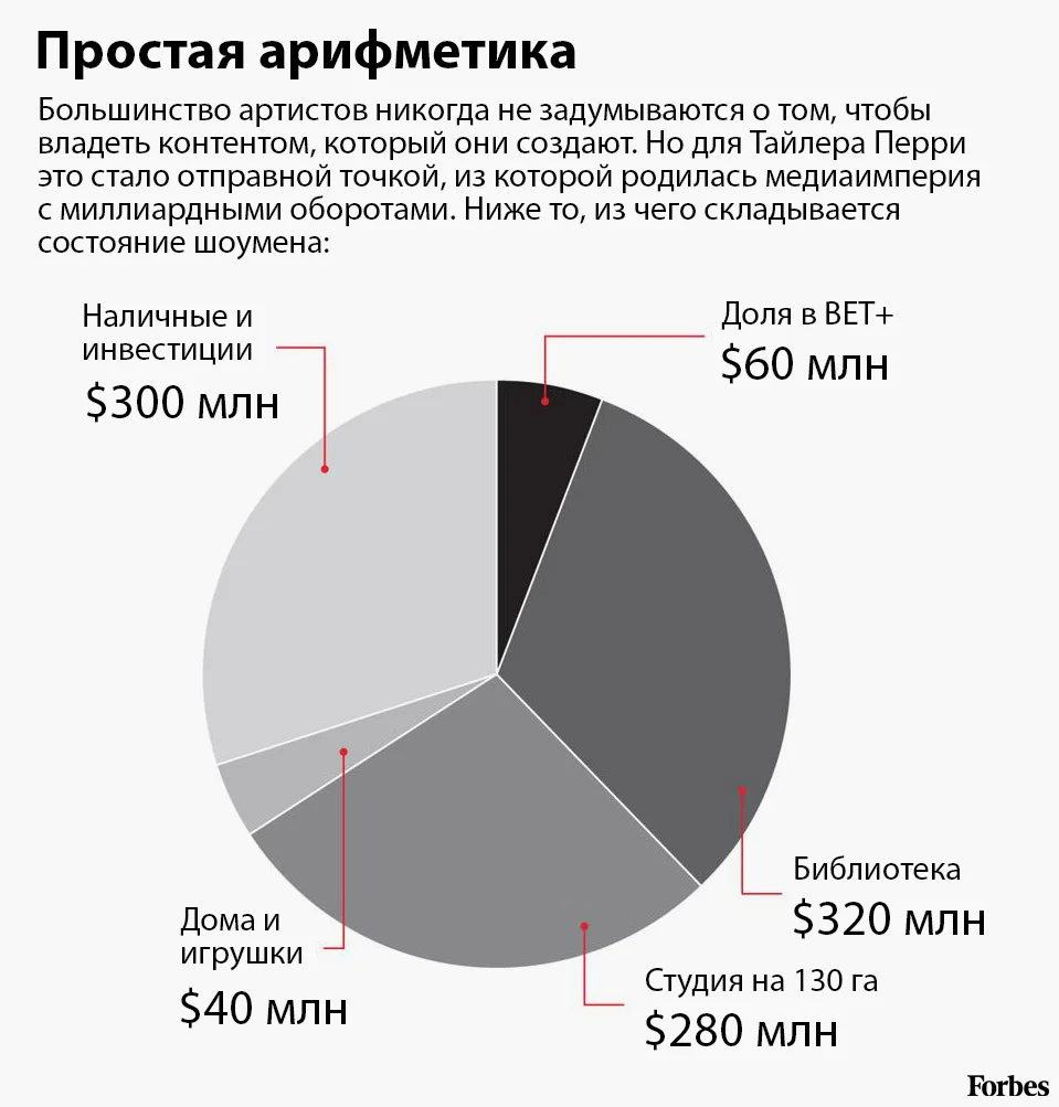 Как звезда фильма «Исчезнувшая» прошел путь от бездомного до миллиардера и  какой секрет Опры Уинфри помог ему в этом | Forbes.ru