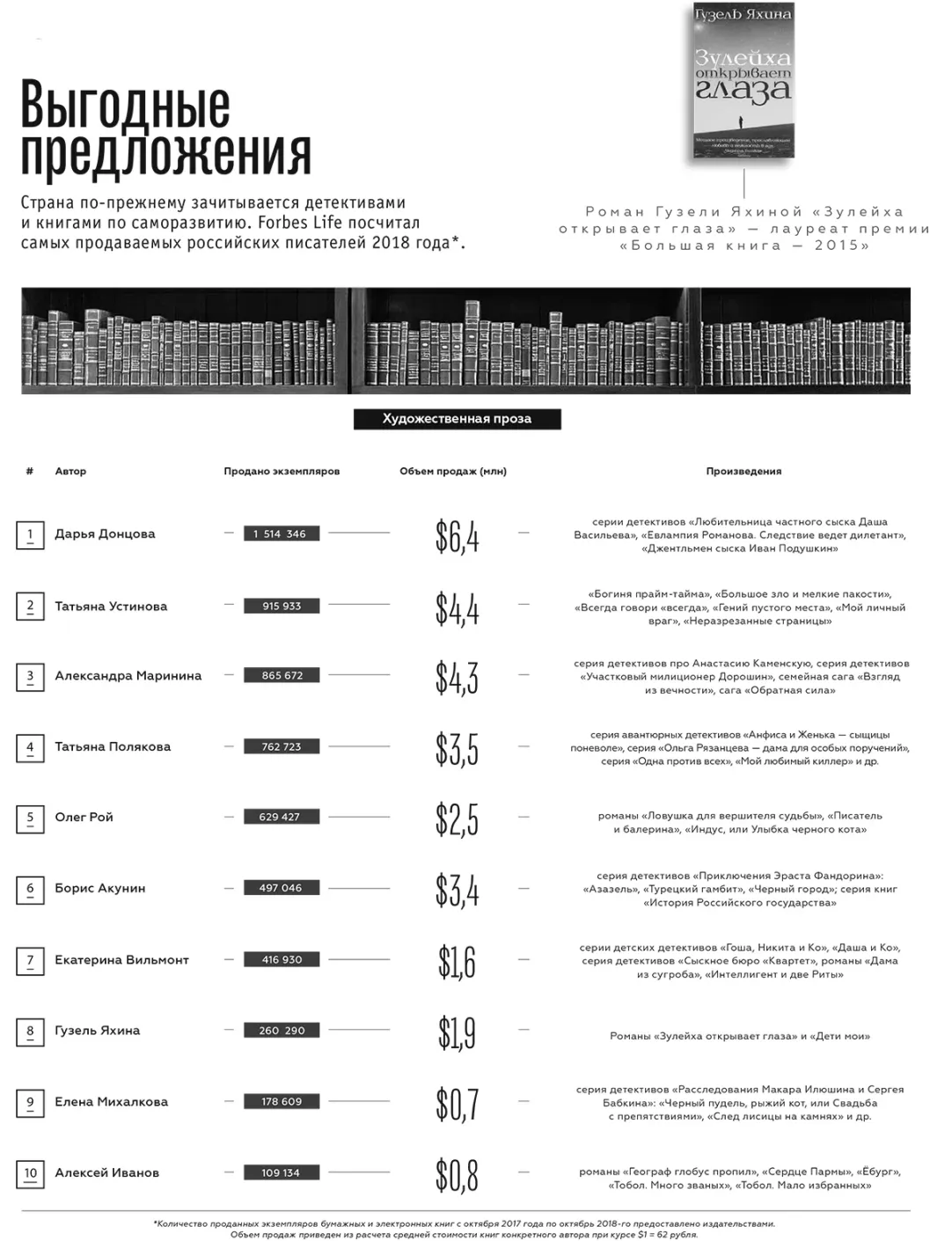 Писатель Цыпкин рассказал, сколько зарабатывает на своих книгах | Forbes.ru