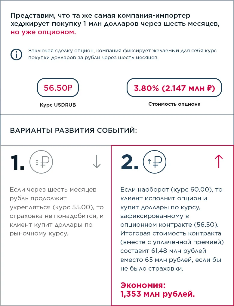 Защитный курс. Как застраховаться от колебаний валют | Forbes.ru