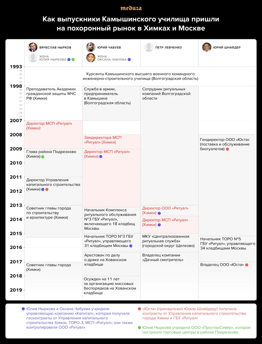 Кто владеет московскими кладбищами. Расследование Ивана Голунова | Forbes.ru