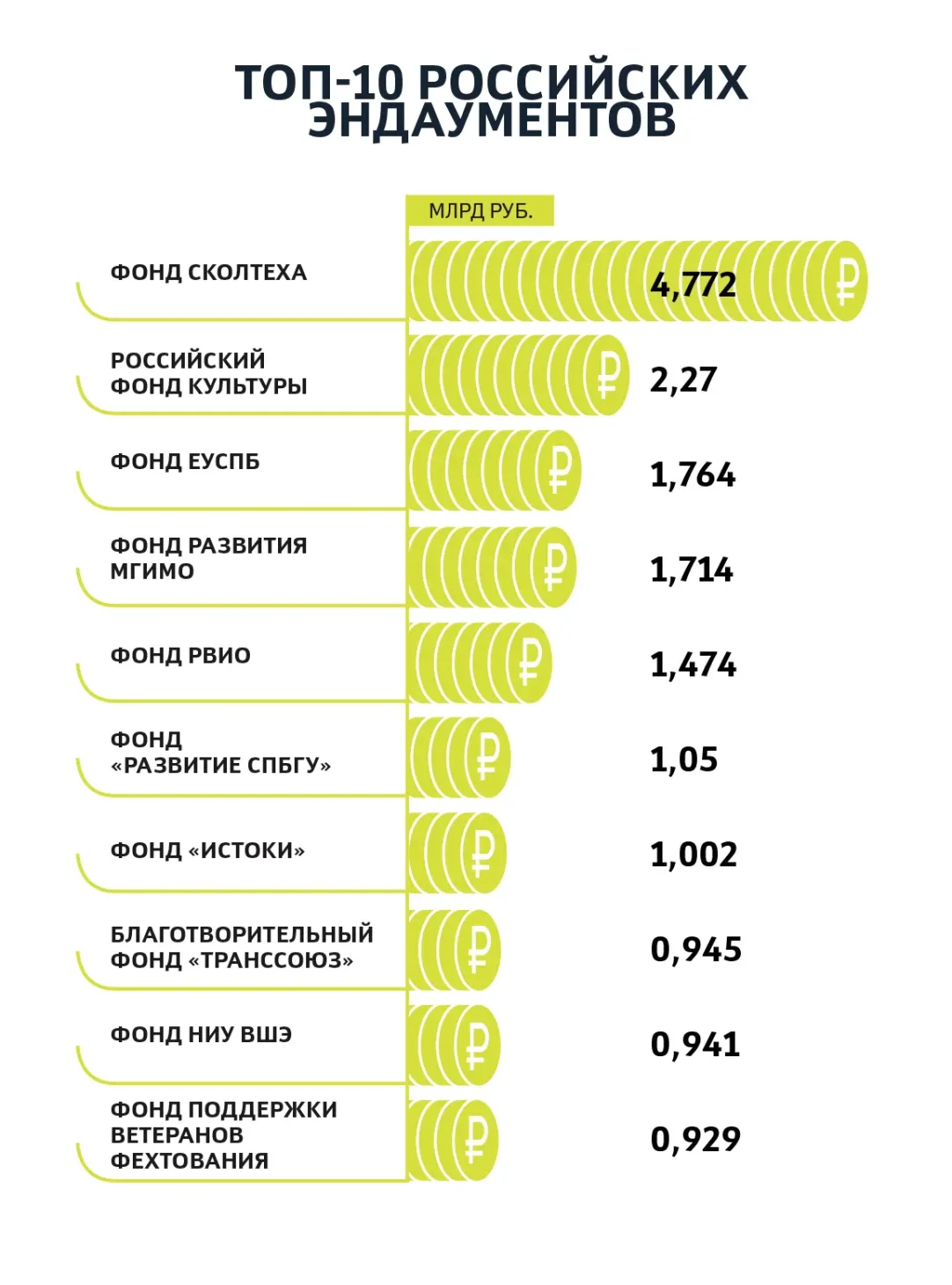 Бесконечная поддержка | Forbes.ru