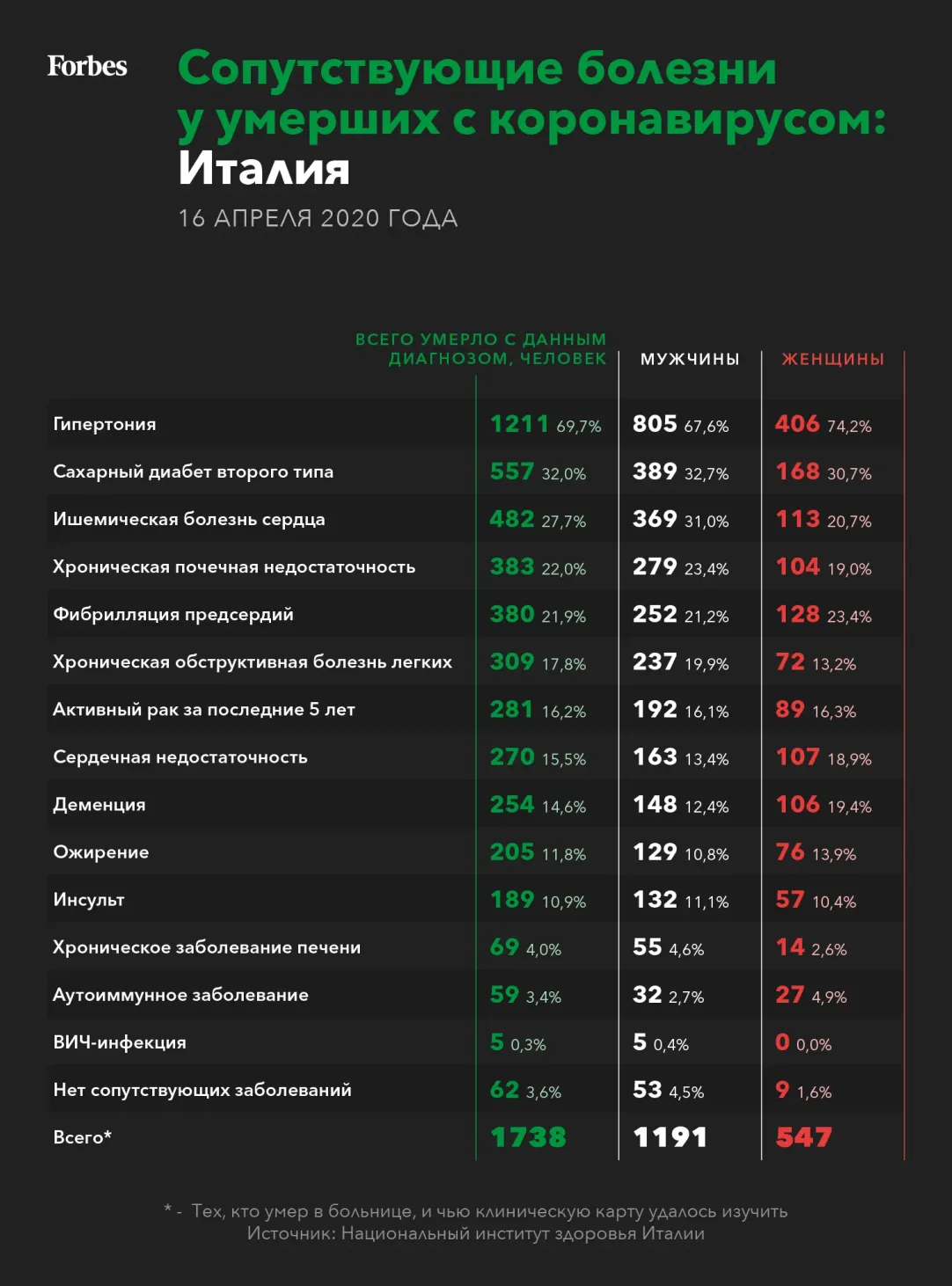 Вирус за 6 триллионов. Что будет с экономикой после эпидемии?