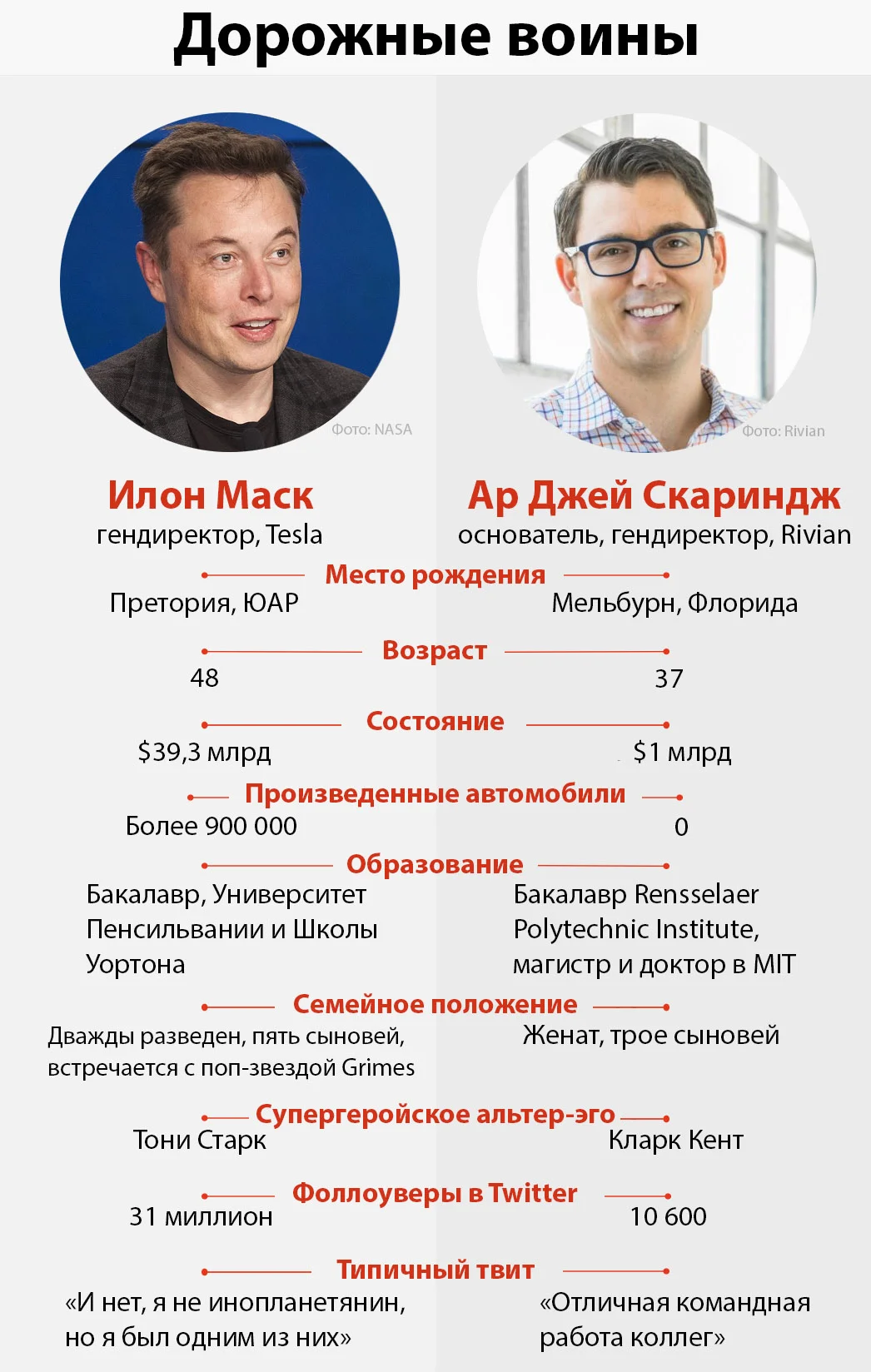 Заклятый враг Илона Маска: как 37-летний инженер бросил вызов Tesla и стал  миллиардером | Forbes.ru