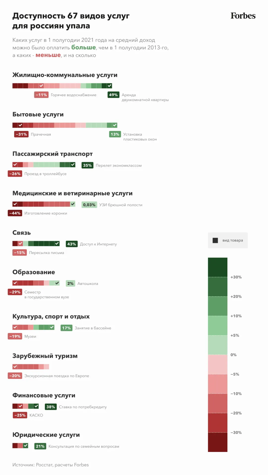 Дорогой валокордин и дешевые кредиты: как изменился уровень жизни россиян с  2013 года | Forbes.ru