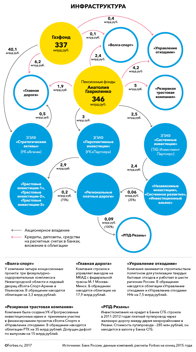 Короли на пенсии: как устроена крупнейшая пенсионная империя | Forbes.ru