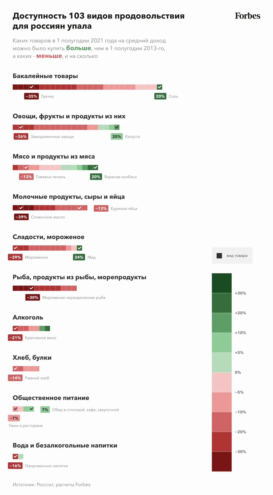 Дорогой валокордин и дешевые кредиты: как изменился уровень жизни россиян с  2013 года | Forbes.ru