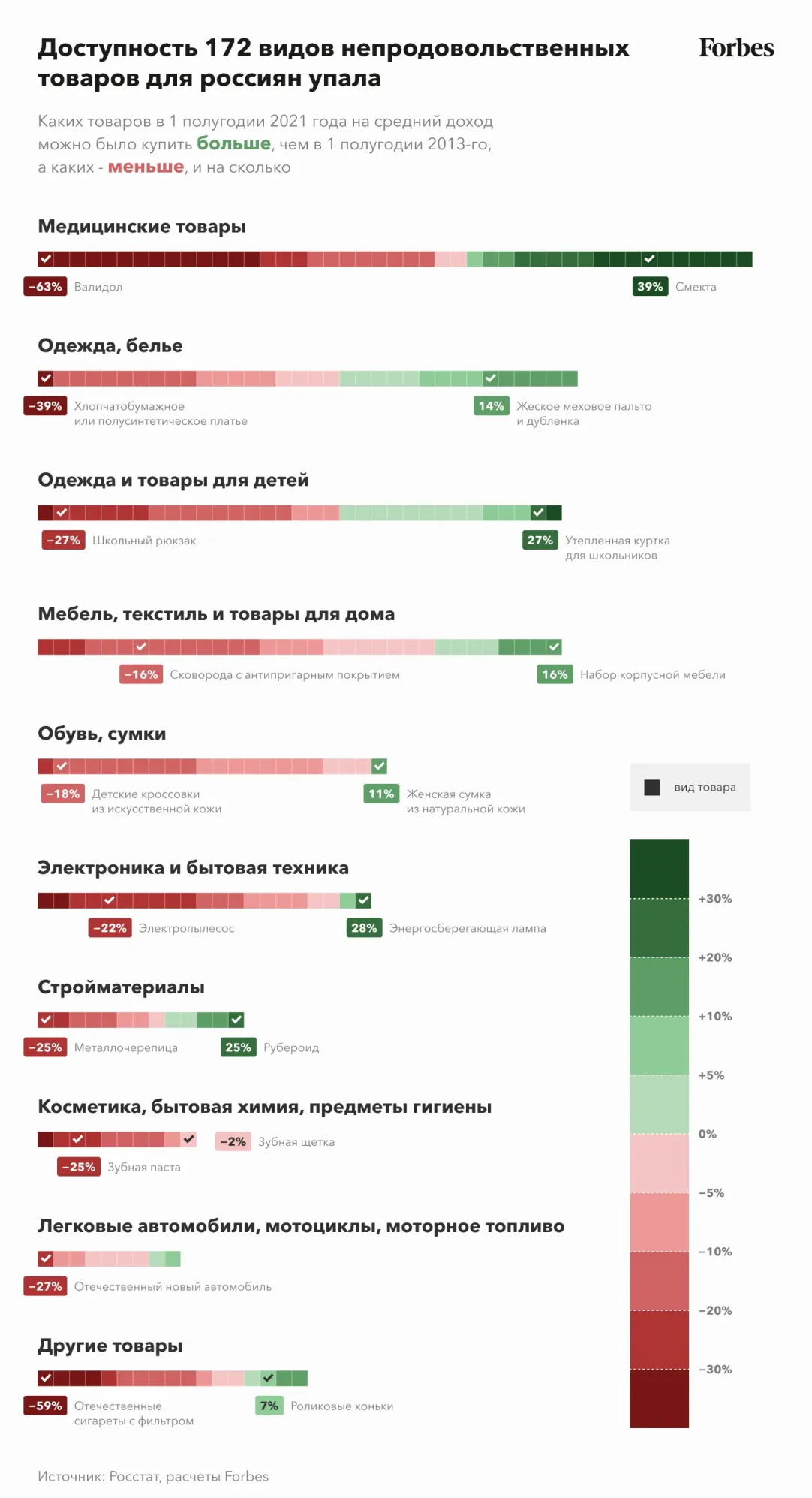 Дорогой валокордин и дешевые кредиты: как изменился уровень жизни россиян с  2013 года | Forbes.ru