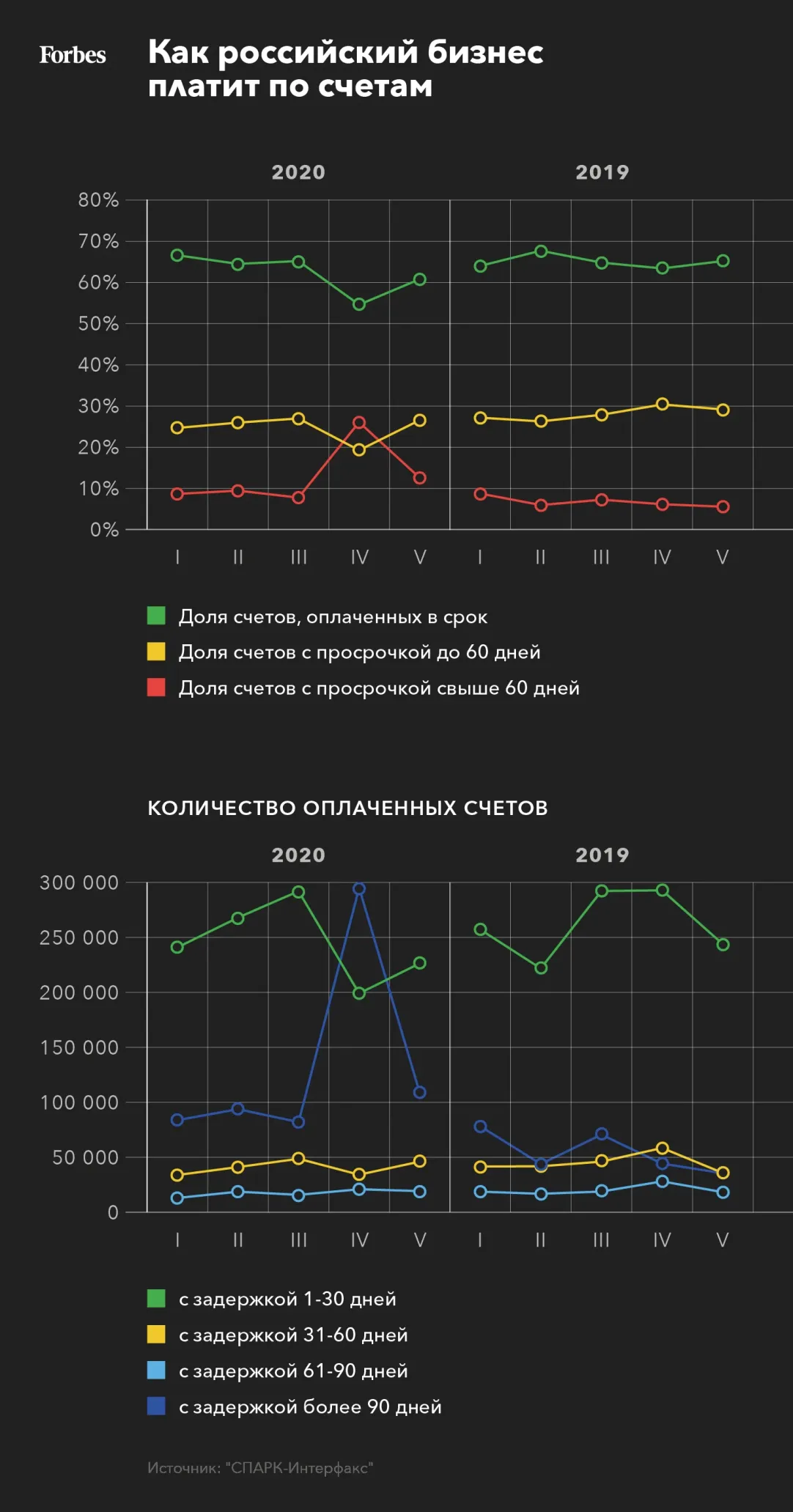 Ситуация напоминает 2015 год: как бизнес платит по счетам в пандемию |  Forbes.ru