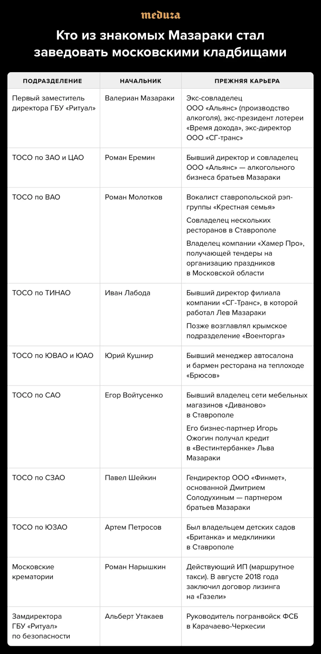 Кто владеет московскими кладбищами. Расследование Ивана Голунова | Forbes.ru