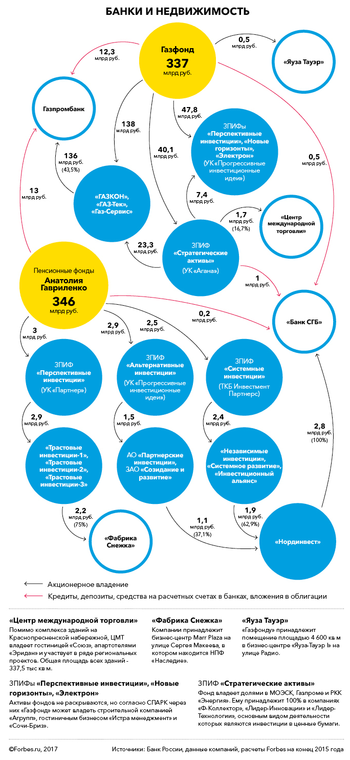 Короли на пенсии: как устроена крупнейшая пенсионная империя | Forbes.ru