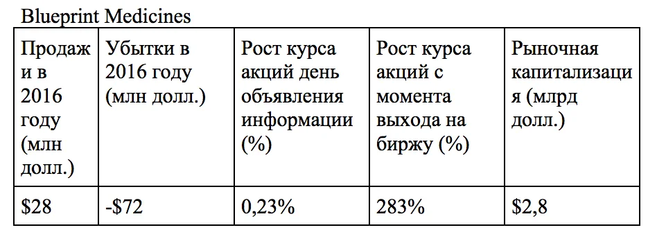 Здоровый негр дает в рот белой студентке с натуральной грудью