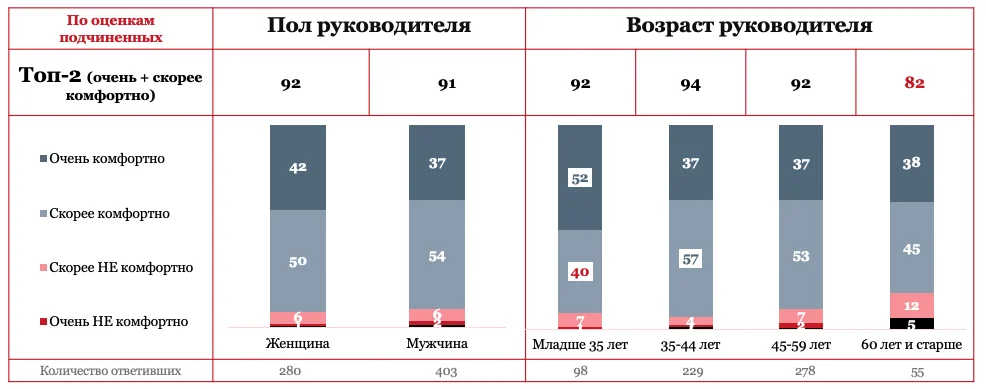 Секс позы в которых девушки быстро кончают (33 фото)