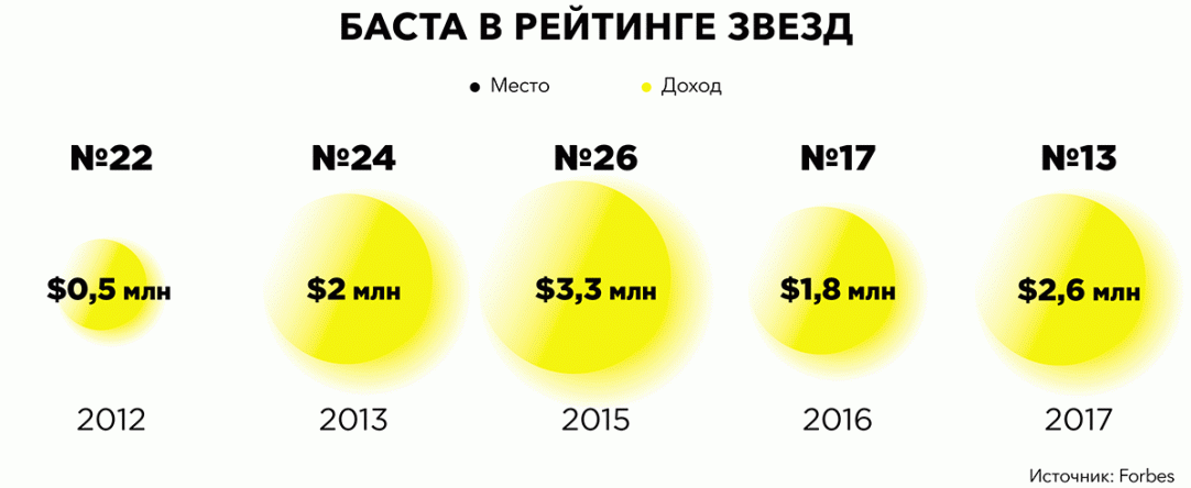 Баста Стиль Музыки Какой