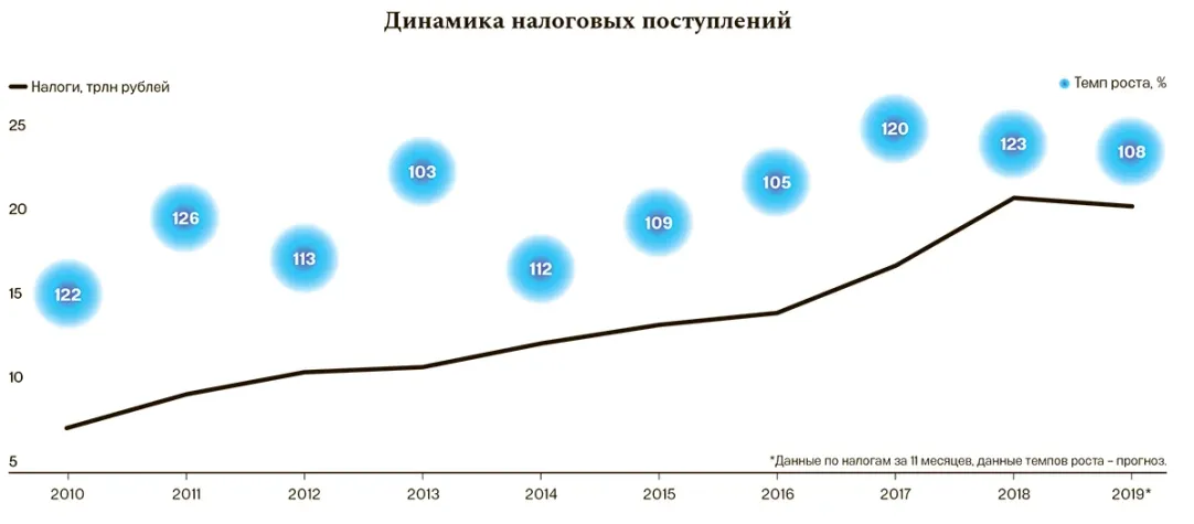 Почему