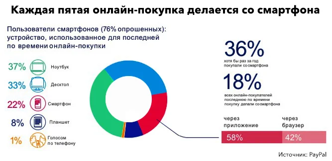 10 бесплатных способов найти популярные товары для продажи в Интернете