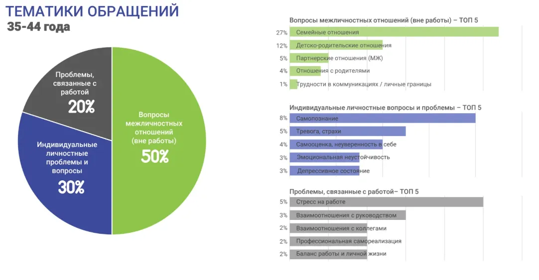 Проблема в интимной жизни Вопрос психологу 