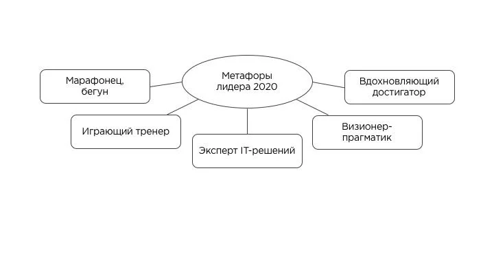 Хорошего дня, вечера