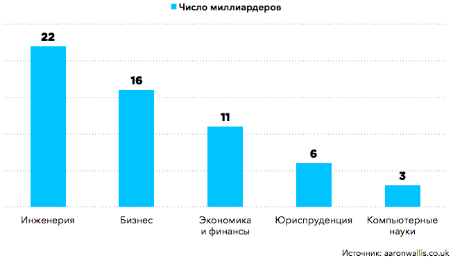 Клуб Миллионеров