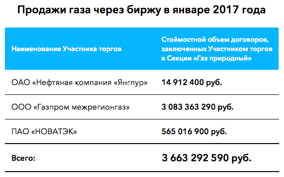 Перевод транспорта на компримированный природный газ!