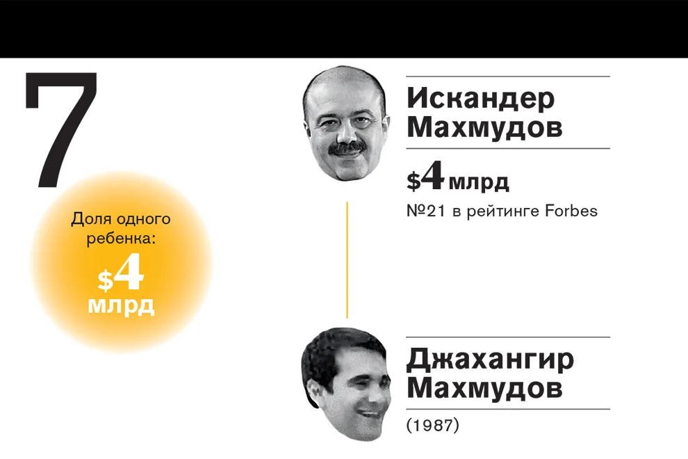 Махмудов сын. Джахангир махмудов искандерович. джахангир махмудов угмк.