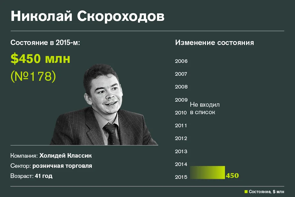 Скороходов новосибирск. Скороходов новосибирск. Скороходов новосибирск. Скороходов новосибирск. Скороходов новосибирск.
