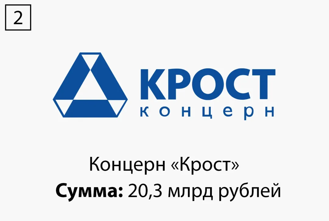 Золотые пятиэтажки: 9 компаний, которые заработают миллиарды на реновации |  Forbes.ru